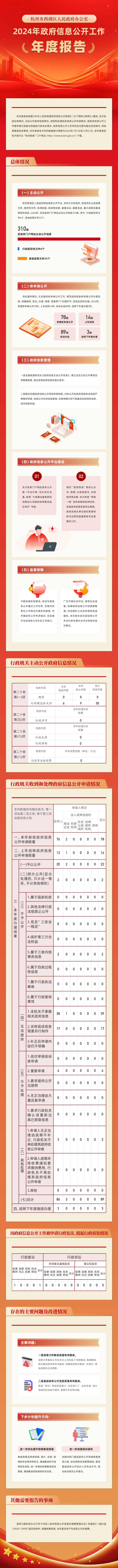 區(qū)府辦年報(bào)圖解.png