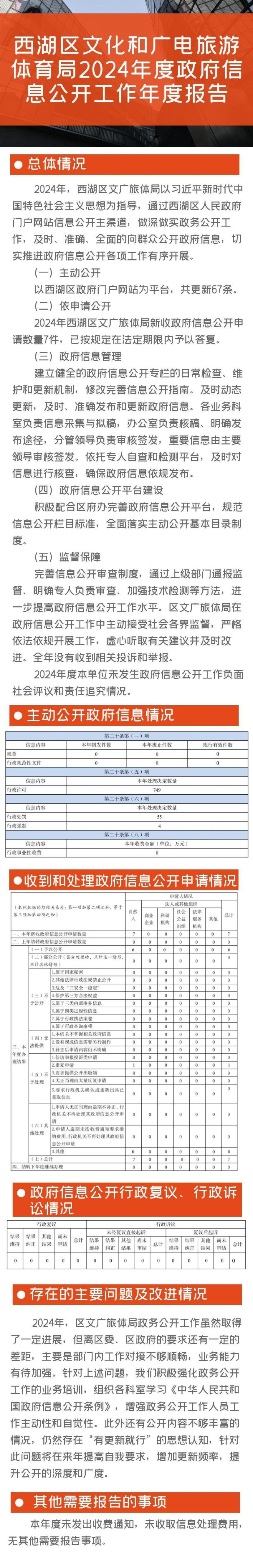 區(qū)文廣旅體局2024政務(wù)信息公開年報（定稿）.jpg