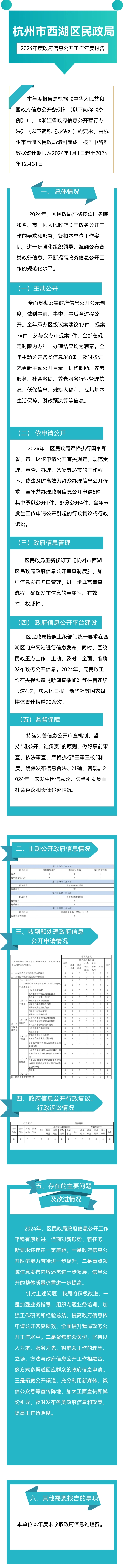 【圖解】杭州市西湖區(qū)民政局2024年度政府信息公開工作年度報(bào)告.jpg