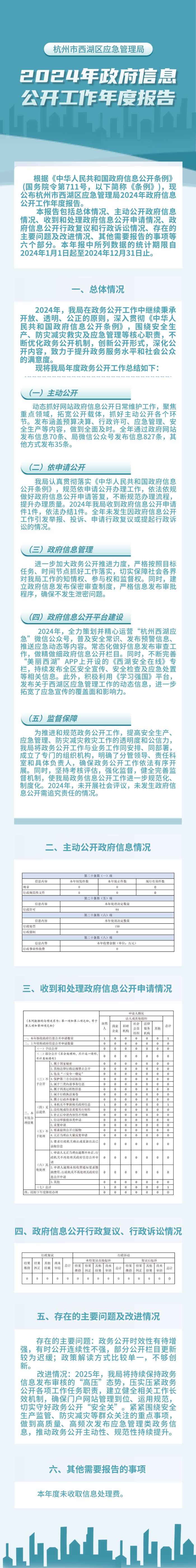 杭州市西湖區(qū)應(yīng)急管理局2024年政府信息公開(kāi)工作年度報(bào)告(圖解).jpg