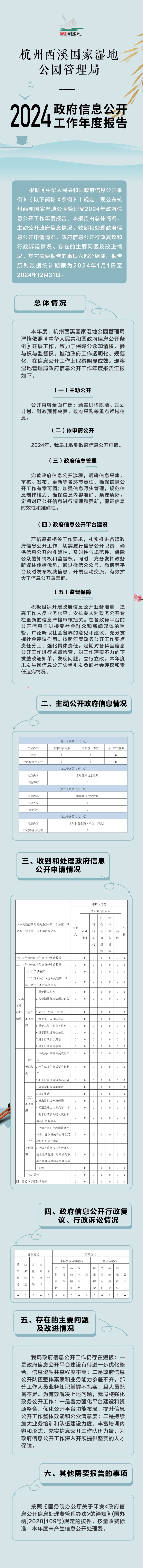 【圖解】杭州西溪國(guó)家濕地公園管理局2024年政府信息公開工作年度報(bào)告.jpg