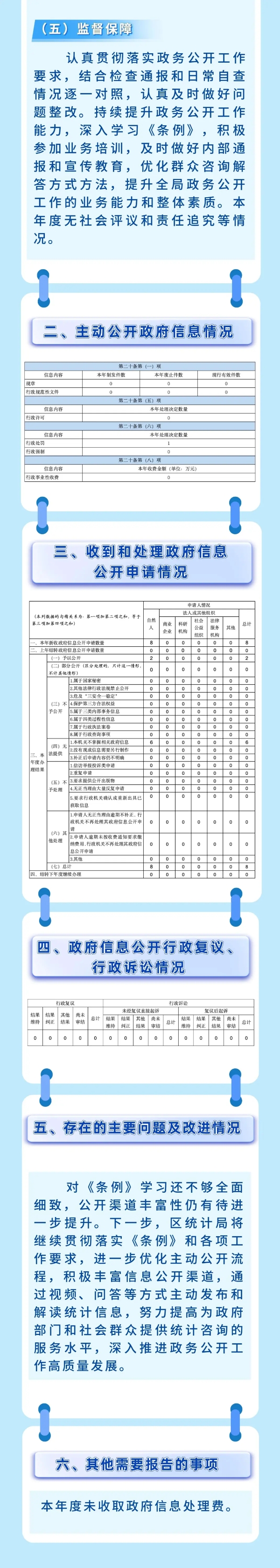 統(tǒng)計(jì)局信息公開(kāi)年報(bào)圖解2.jpg