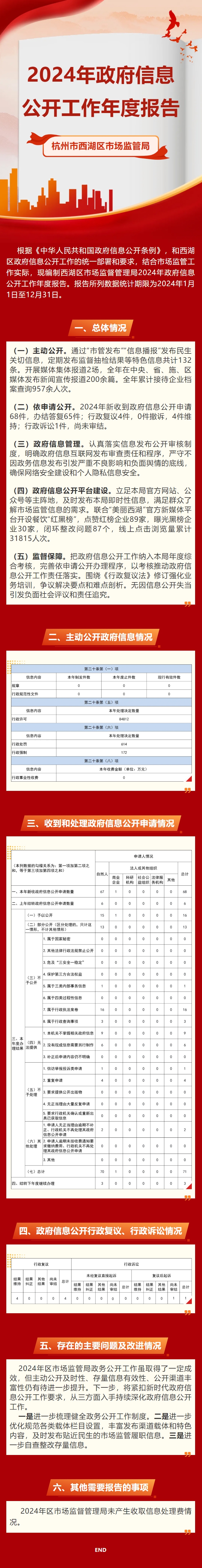 2024年信息公開年報(bào)定稿.jpg