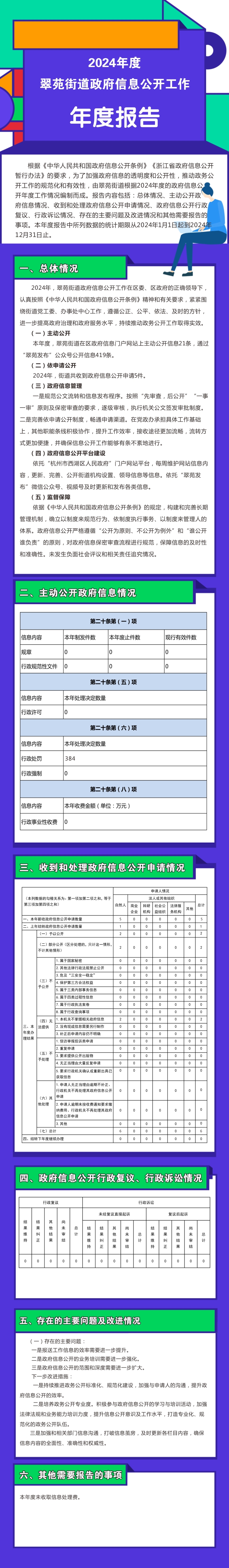 2024年政務(wù)公開年報(bào)圖解.jpg