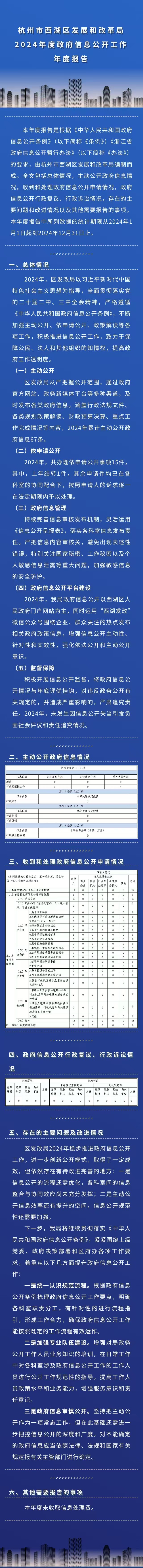 2024年政務(wù)公開(kāi)年報(bào)圖解.jpg