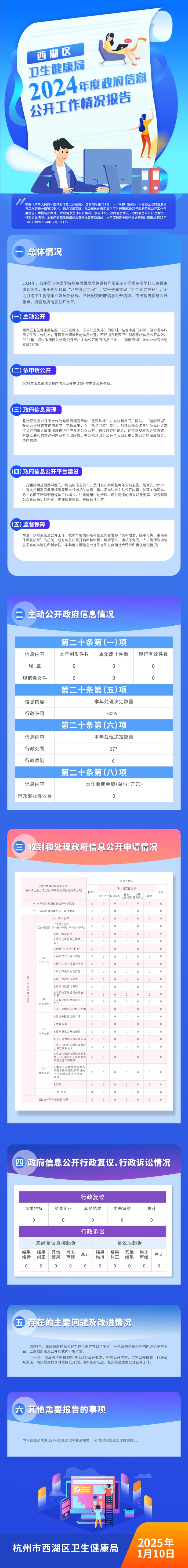 圖解：2024年度西湖區(qū)衛(wèi)生健康局政府信息公開工作年度報(bào)告.jpg