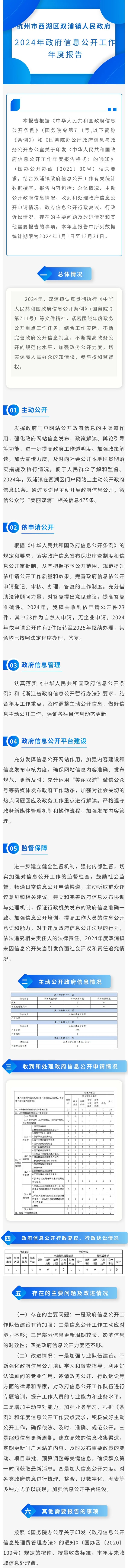 圖解：杭州市西湖區(qū)雙浦鎮(zhèn)人民政府2024年政府信息公開工作年報.jpg